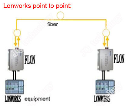 Lonworks-point-to-point-fiber converter-application